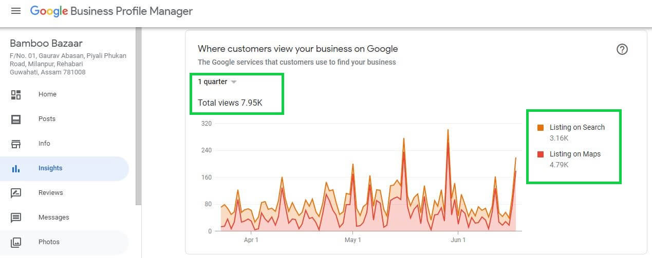 screenshot of google my business stats (or local seo results) for bamboo bazaar