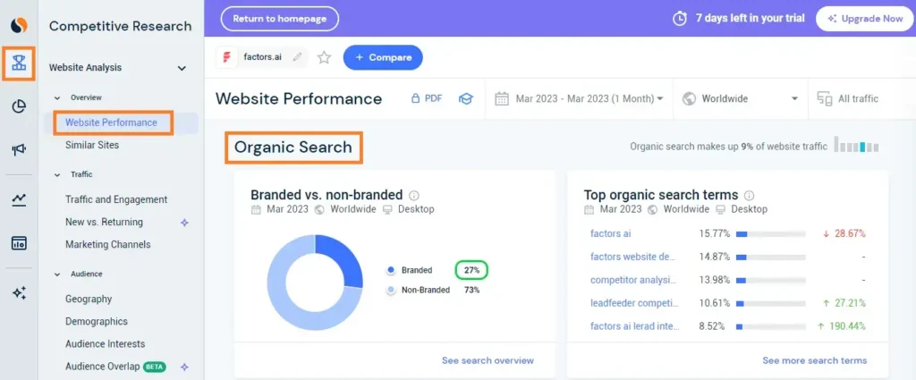 Branded organic searches measure in Similarweb for Factors in March 2023