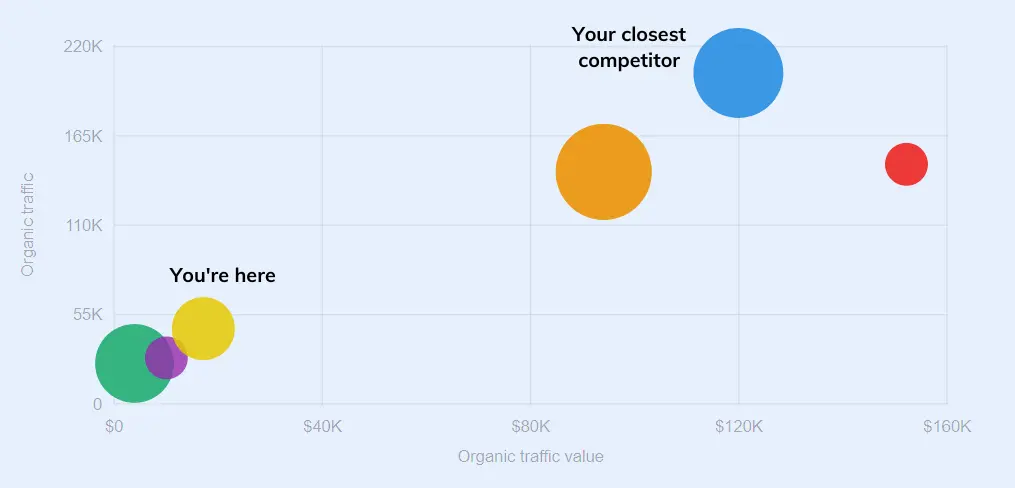 Featured image of Why Your Competitors are Killing at SEO